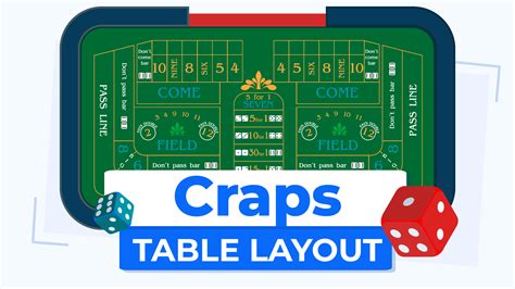 craps table layout|Mastering the Craps Table: A Comprehensive Layout .